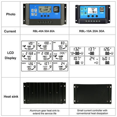Регулятор 12V регулятора дисплея LCD солнечный/USB 5V 24V 60A 50A 40A 30A 20A 10A PWM
